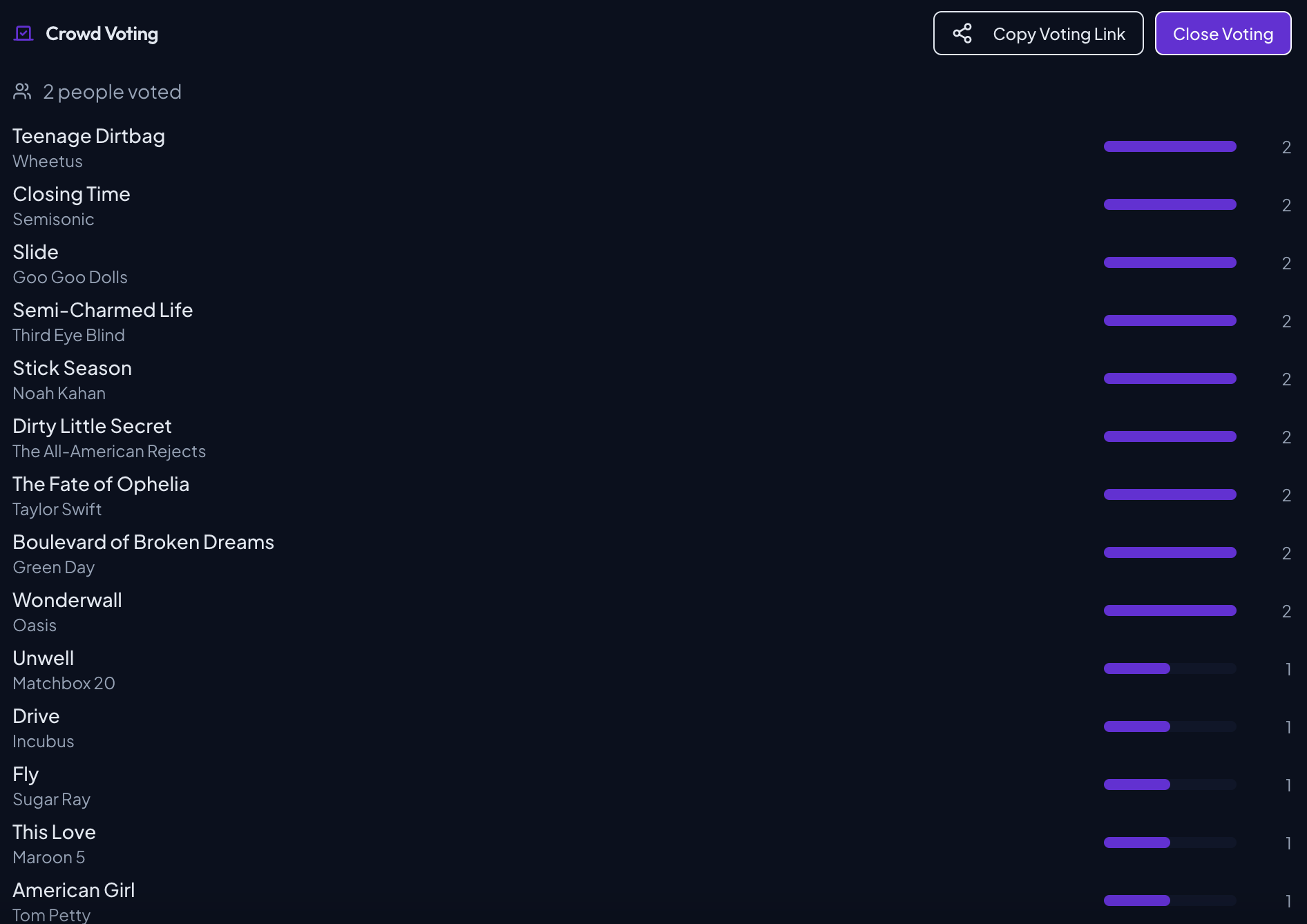 Crowd voting results showing fan votes per song with bar charts