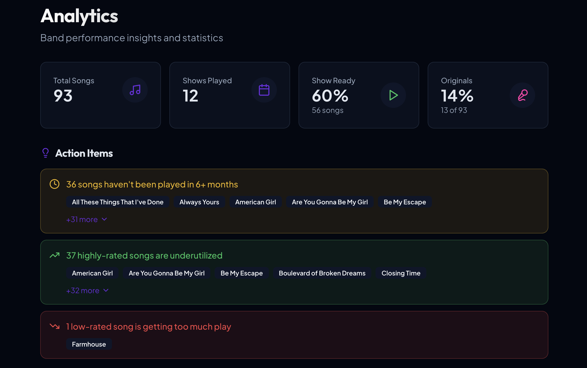 Analytics dashboard with stats, action items for song rotation and utilization